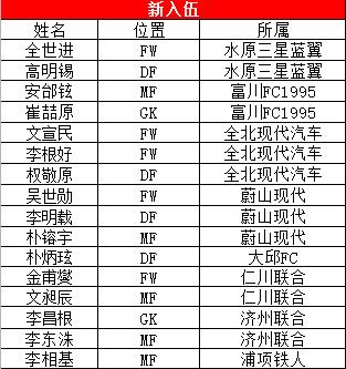 尚州尚武对光州fc,k联赛尚武对首尔
