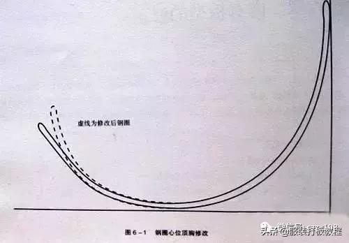 内衣文胸缝制,内衣文胸的知识大全