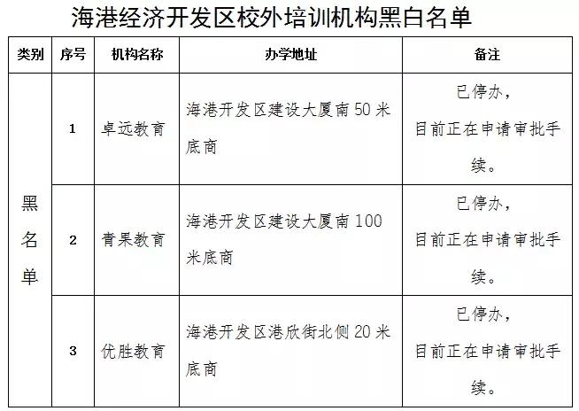 唐山校外培训机构如何处罚,唐山校外培训机构停课通知