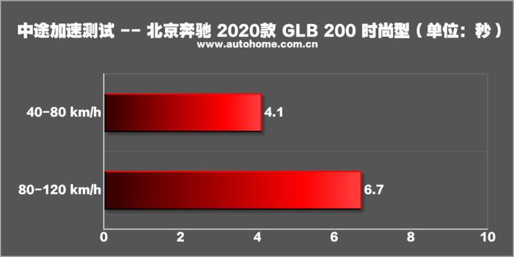 奔驰glb35amg,glb35奔驰评测视频