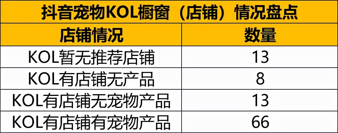 2023萌宠博主top排名前三名,抖音萌宠达人top100盘点