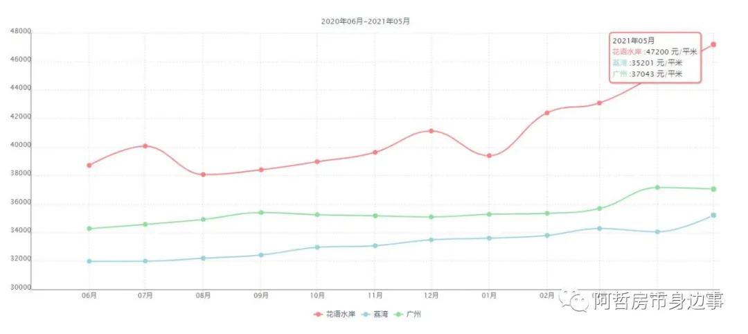 坦尾花语水岸,坦尾地铁站附近的楼盘