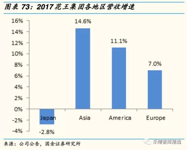 日本四大日化公司,日本四大日化品牌
