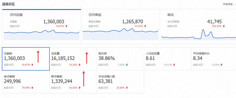 淘宝提高搜索权重应该如何操作,深度解析淘宝搜索权重规则