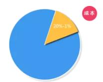 北斗导航应用示范城市,北斗智慧交通云平台