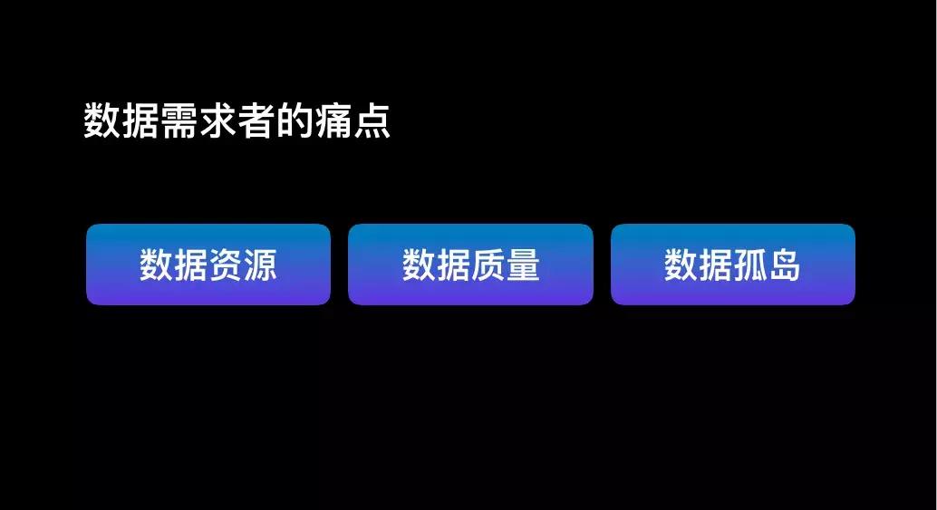 我的每一次点击，都在为我赚钱，这才是数据的未来