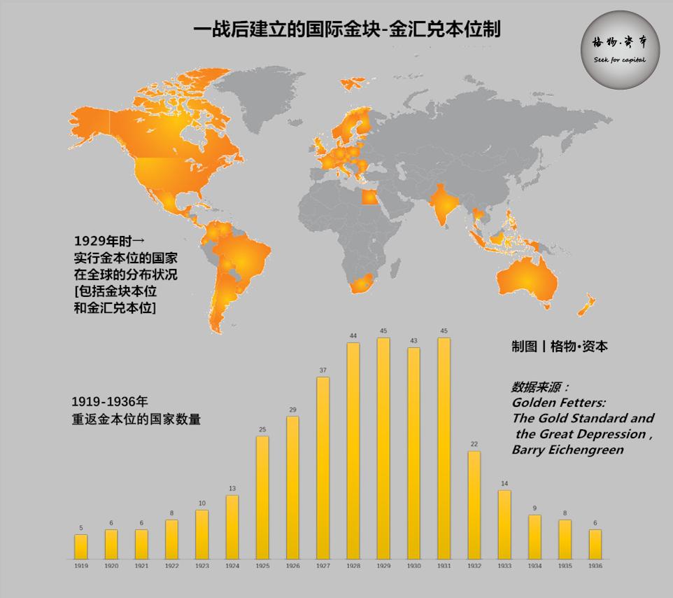 金本位由来,金本位制结束于哪一年