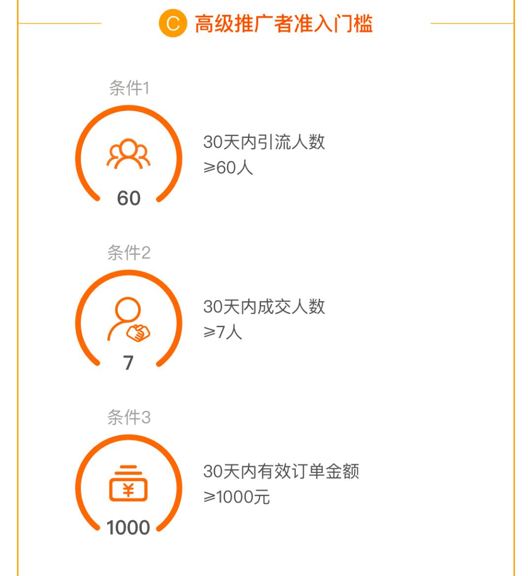 返利网购买什么都能返利吗,为什么网购都有返利