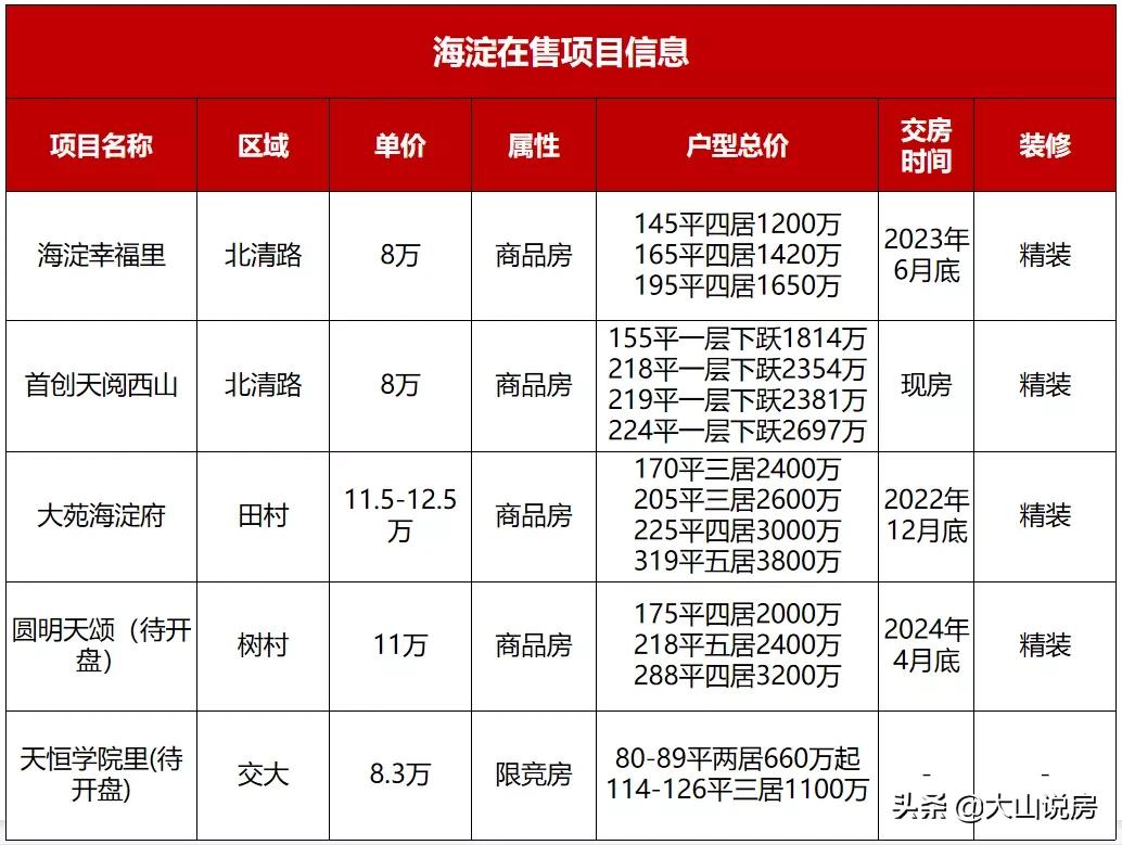 北京海淀区比东西城好吗,北京海淀哪个区域有潜力