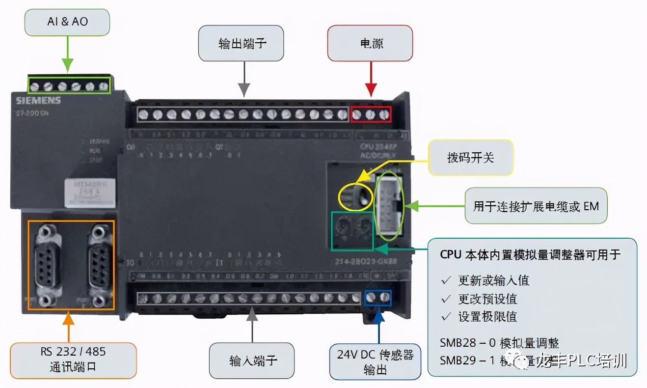 西门子s7-200入门到精通,西门子s7-200从入门到精通