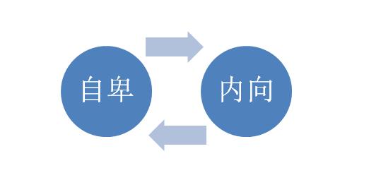 因内向自卑20年，用上4个技巧，如今竟把内向变成我最大的优势！