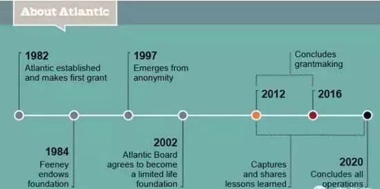 戴15美元手表,戴15块钱的手表