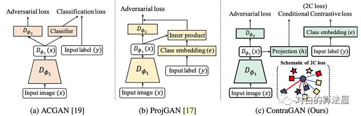 万物皆ContrastiveLearning，从ICLR和NIPS上解读最新研究进展