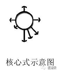 急诊科独立设置,急诊科的区域布局结构图