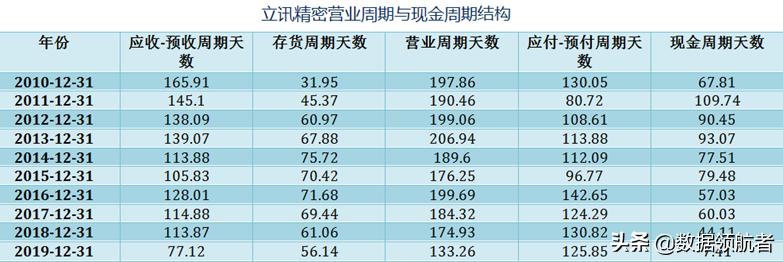 立讯精密和富士康哪个待遇好,立讯精密和富士康工人收入对比