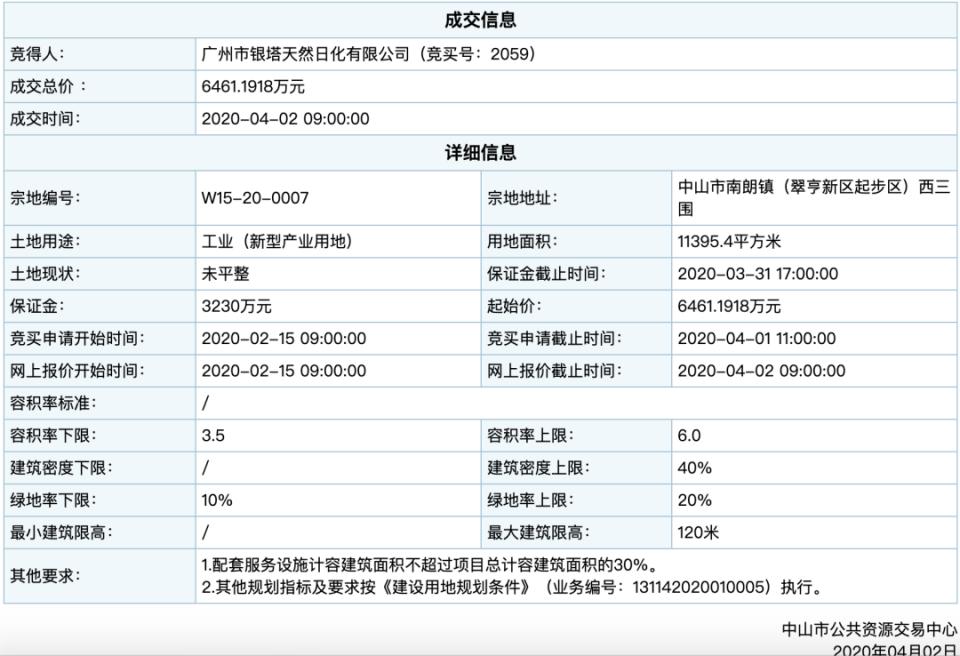 马鞍岛上的企业,马鞍岛进驻了什么企业