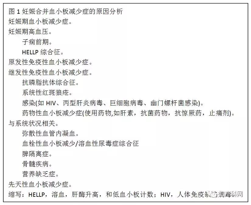 指南速递|2019ACOG:妊娠期血小板减少症(上)
