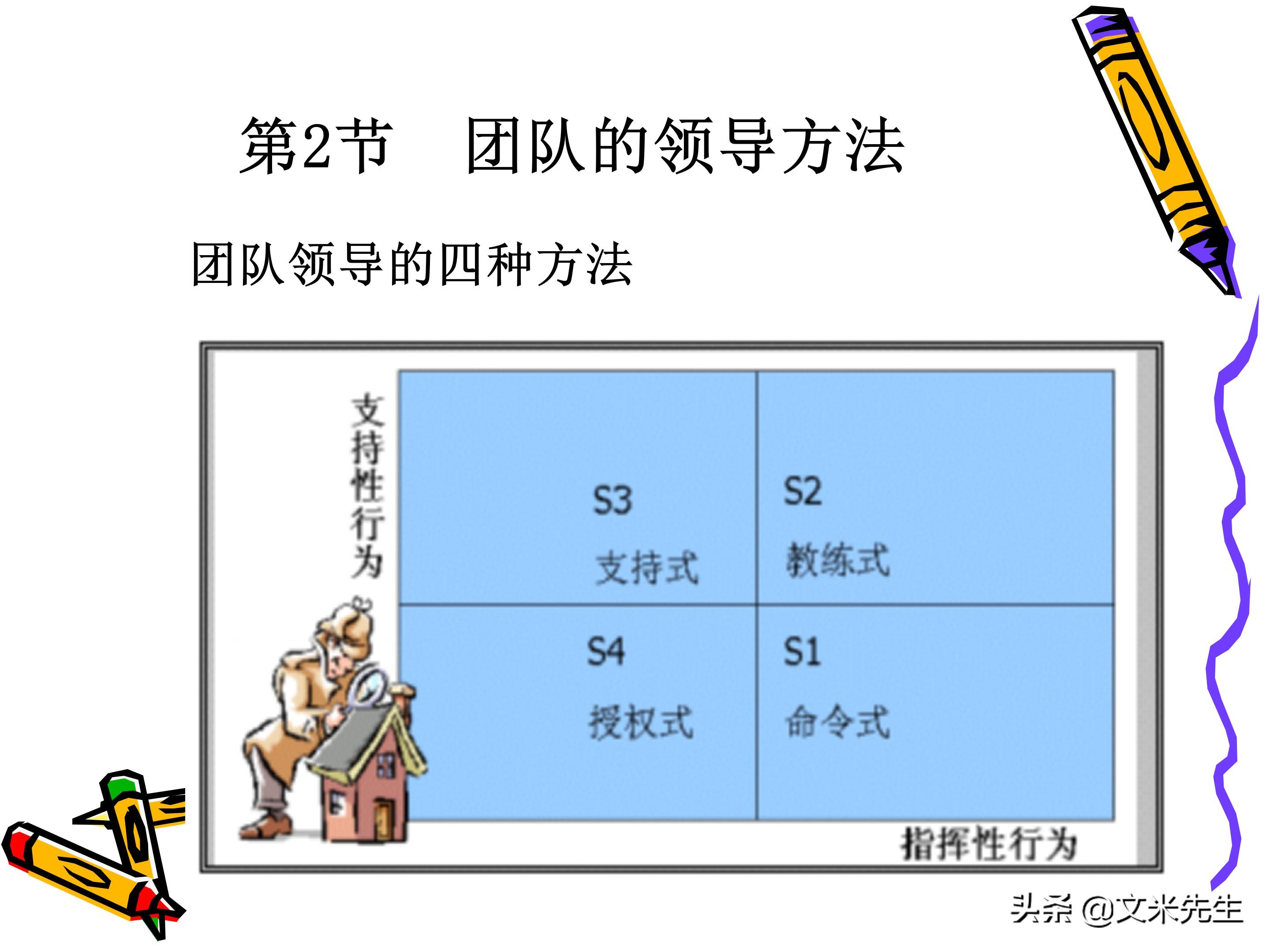 团队管理和领导力教程,团队管理者成长技巧