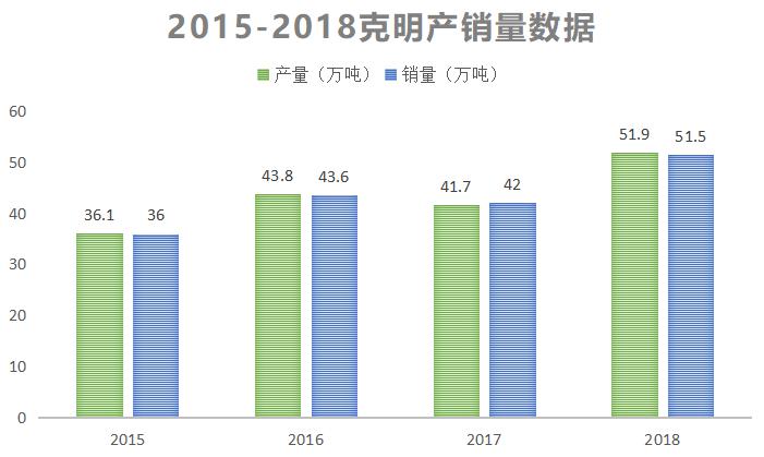 今年挂面生意好做吗,挂面生意利润怎么样