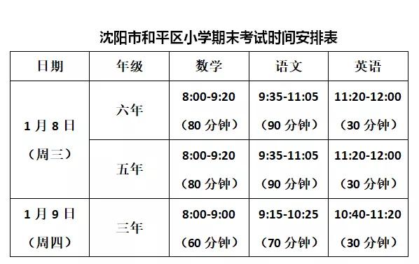 沈阳市铁西区期末考试时间,沈阳市内五区期末考试难度
