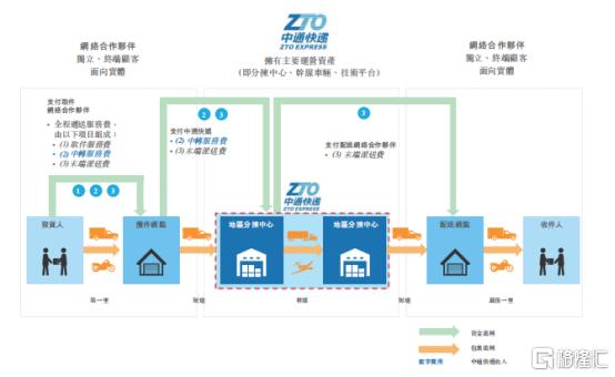 中通快递有望成为万亿市值企业吗,中通快递发家史