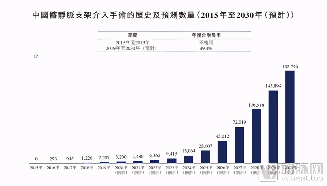 进口垄断，集采免疫，患者超亿人的静脉介入成热门赛道