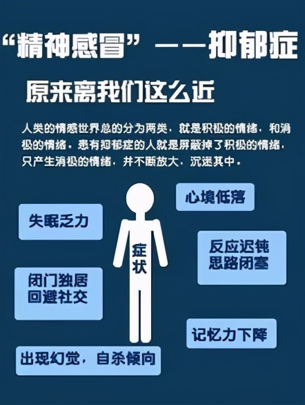抑郁症比任何癌症都可怕,十大最危险的抑郁症