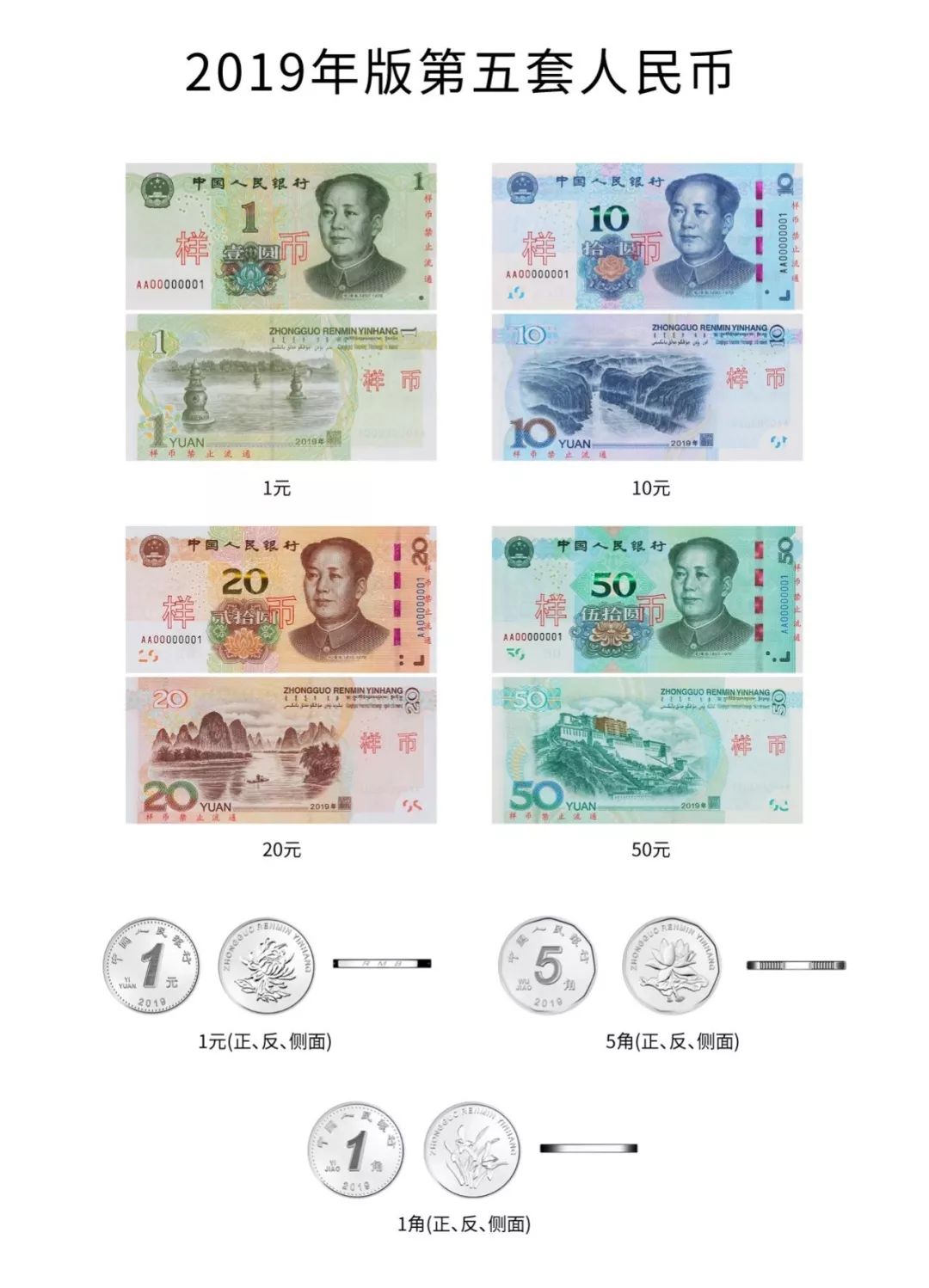 中国人民币的发展史的解说,中国人民币纸币历史