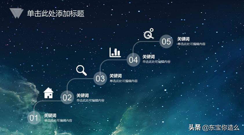 怎么做好ppt演讲书,提升ppt说服力的5个技巧