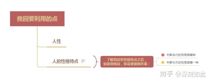 怎么挽回一段感情的文案,分手后挽回感情的经典句子