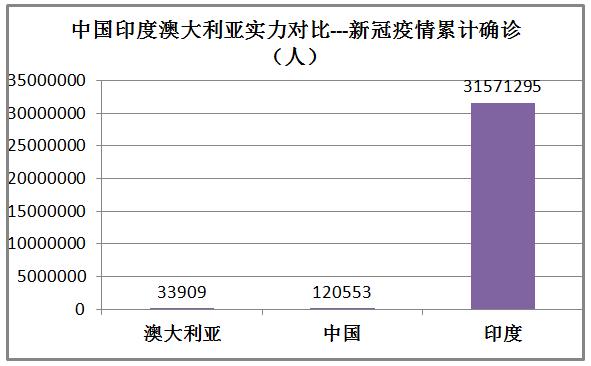 澳大利亚和印度排名,印度和澳大利亚军事谁强
