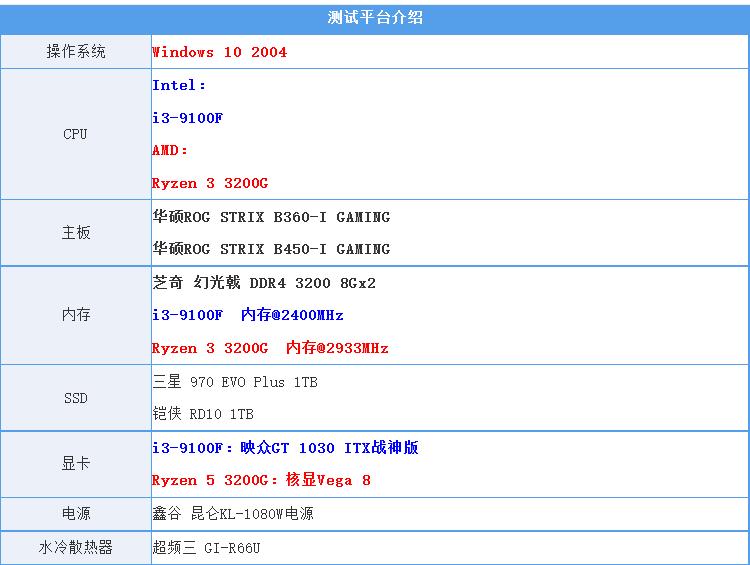 i3对比锐龙的核显,i3cpu核显推荐