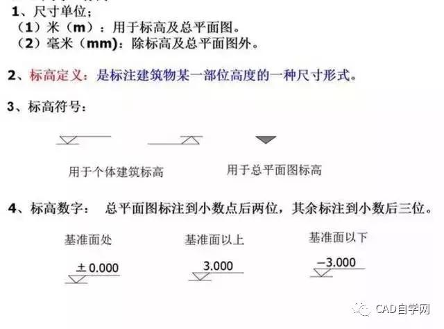 燃气工程图纸识图教程,怎样看工程图纸的基本知识