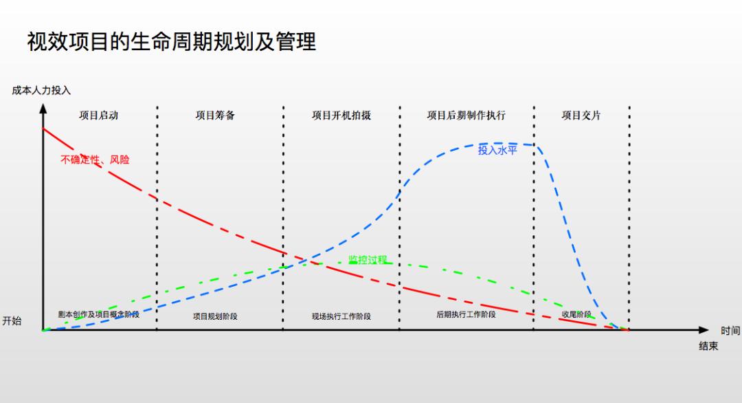 电影后期费用多少,电影后期标准