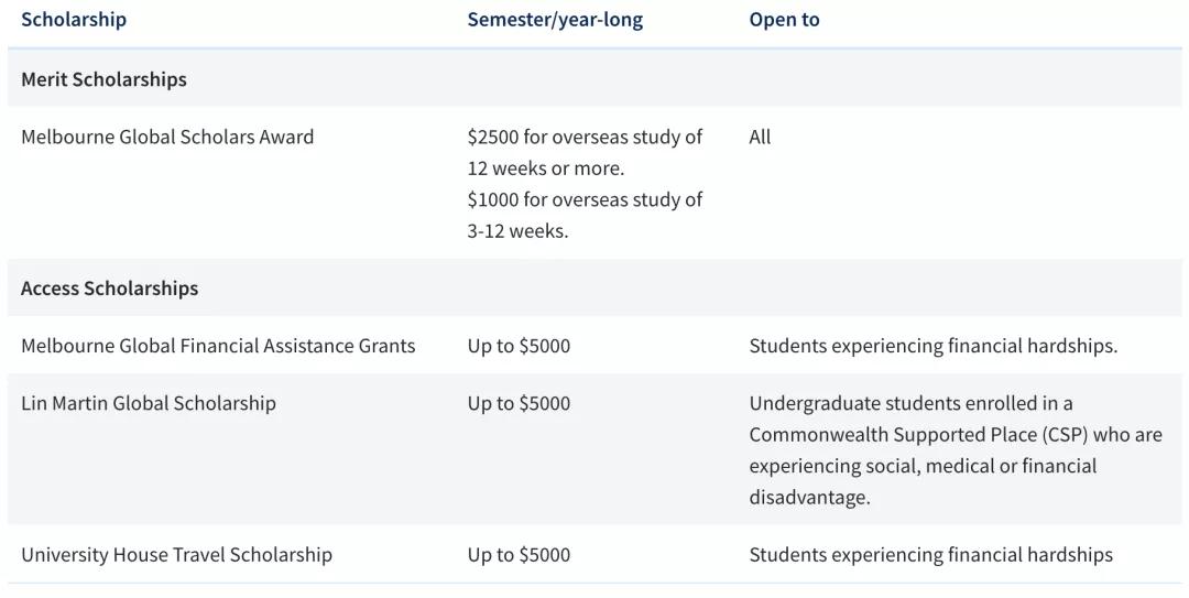 只涨不跌的澳洲大学开始退学费了？专门给海外留学生