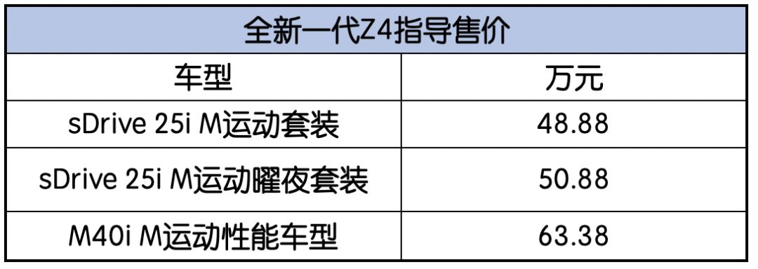 新款宝马z4值不值得买,新一代宝马z4最新款