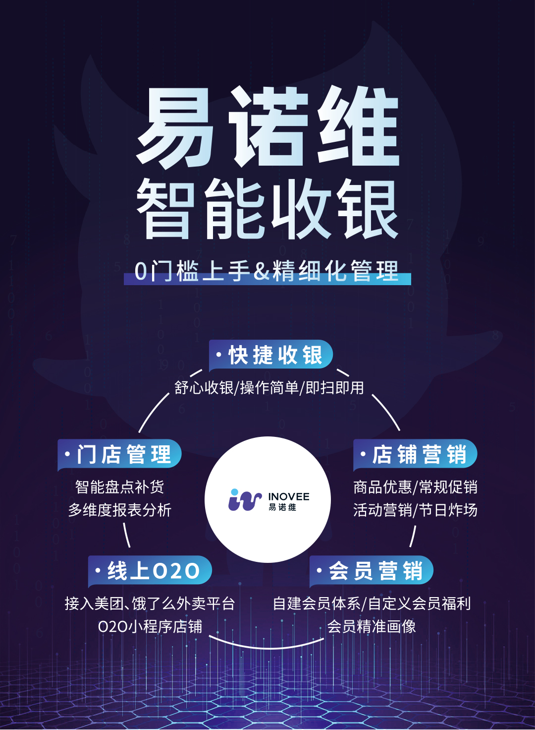 烟酒店收银系统单屏好还是双屏,烟酒店收银管理系统如何选择