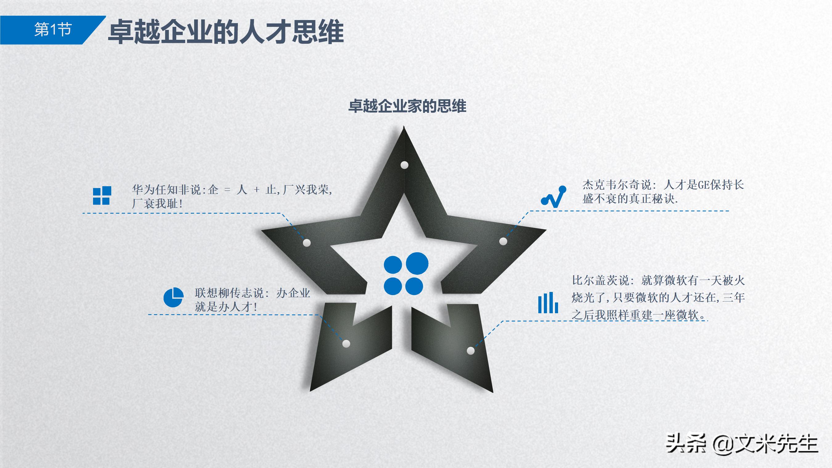 岗位胜任力模型解析,岗位胜任力模型的步骤