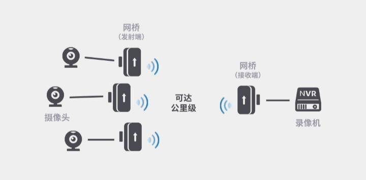 摄像头远了不清楚,摄像头太远
