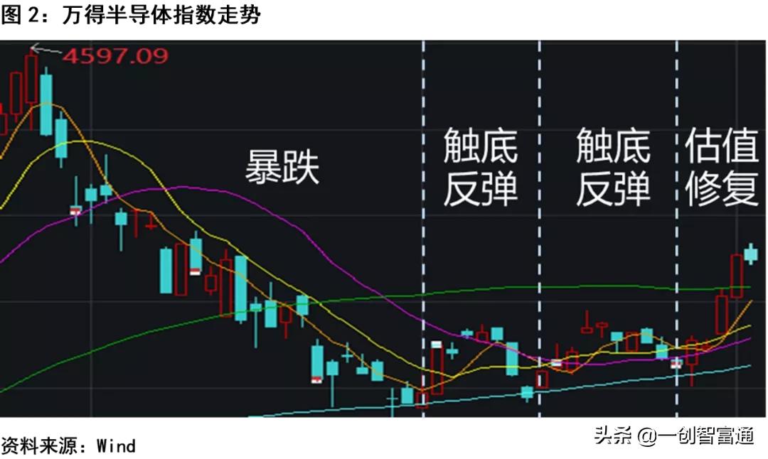 趋势科技深度分析,趋势科技最新预测