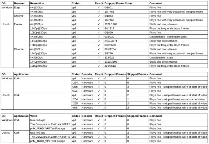 零刻（Beelink）GKmini评测：Intel赛扬J4125miniPC测评