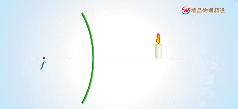 物理凸透镜成像的规律的实验总结,八年级物理光现象凸透镜成像规律