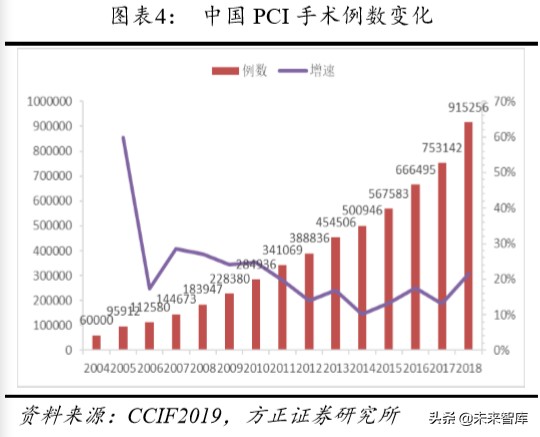 乐普医疗深度解析报告,乐普医疗还有未来吗