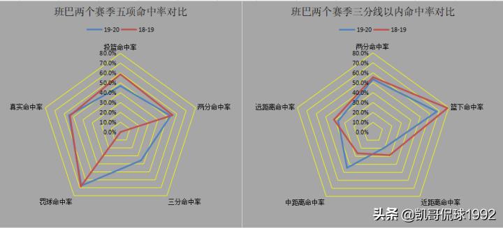 奥兰多魔术队的班巴,奥兰多魔术队班巴