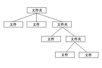 java设计模式装配模式,java设计模式视频教程