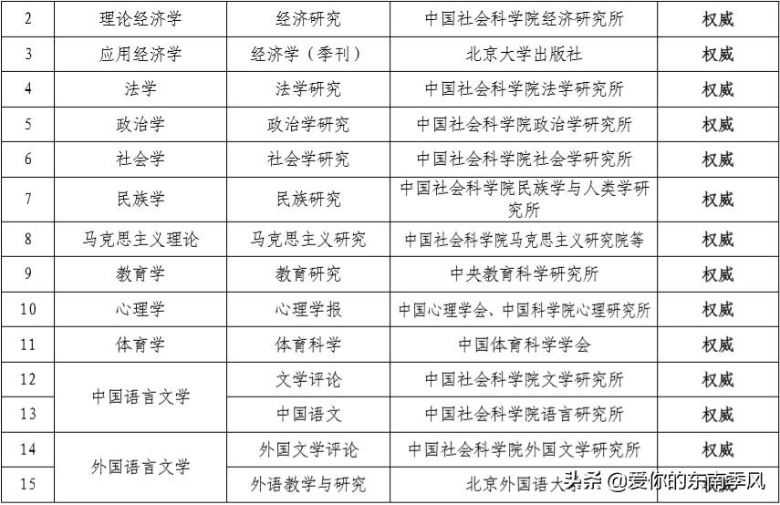 中文期刊abcd分级表,期刊分类及图解