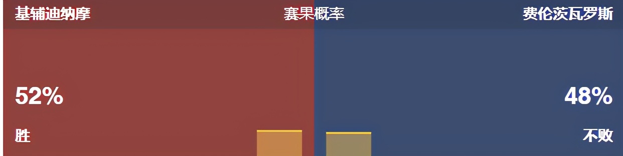 今日竟彩推荐，依旧稳如老狗，今日继续