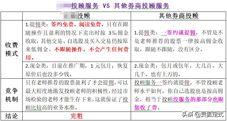 想投资股票但不会怎么学,想投资没有钱怎么办