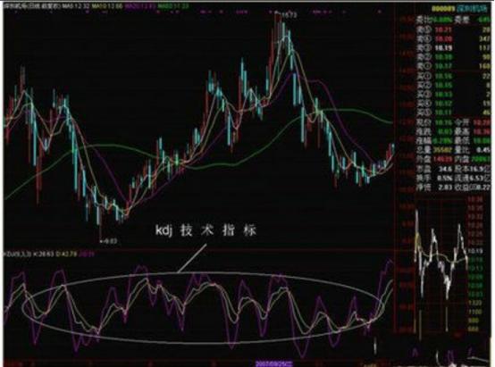 kdj什么行情准确率高,kdj指标中的k值多少为超买超卖