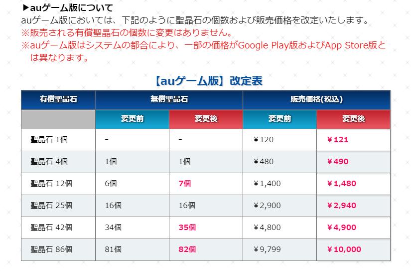fgo日服15个付费圣晶石多少钱,fgo日服怎么买圣晶石
